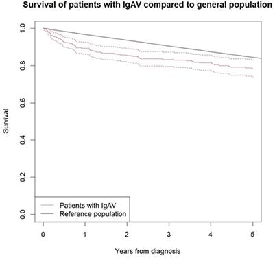 Short-term outcome of patients with adult IgA vasculitis: a single-center experience